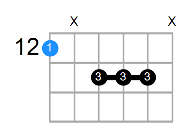 Emaj7#5 Chord